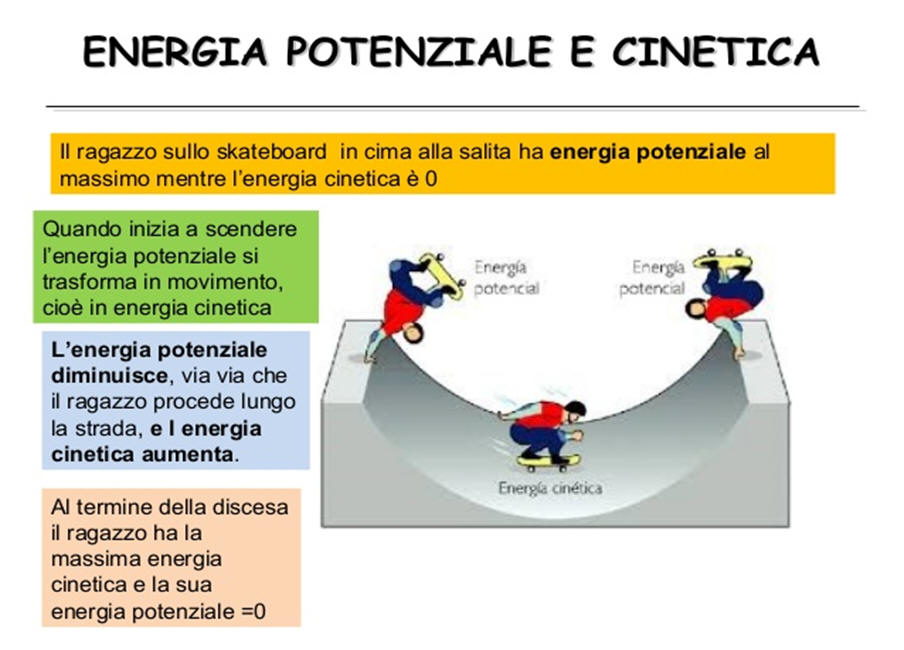 Energia cinetica de rotacion